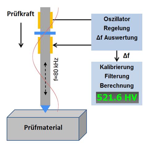 standard deviaiton in hardness testing|hardness testing methods pdf.